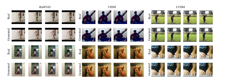 Real and generated video frame comparisons demonstrating replication across diffusion models