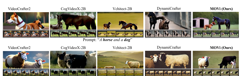 MOVi multi-object video generation comparisons for horse and dog and sheep and cow prompts
